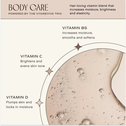 Awaken Body Wash
